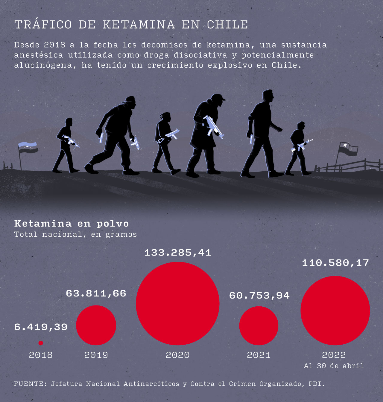 Tráfico de Ketamina en Chile